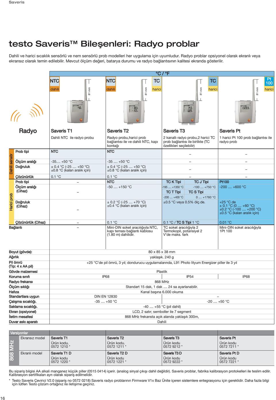 dahili 81 mm dahili 81 mm C / F TC harici 81 mm TC harici 81 mm Pt 100 harici Dahili sensör Harici prob Radyo Prob tipi Ölçüm aralığı Doğruluk Çözünürlük Prob tipi Ölçüm aralığı (Cihaz) Doğruluk