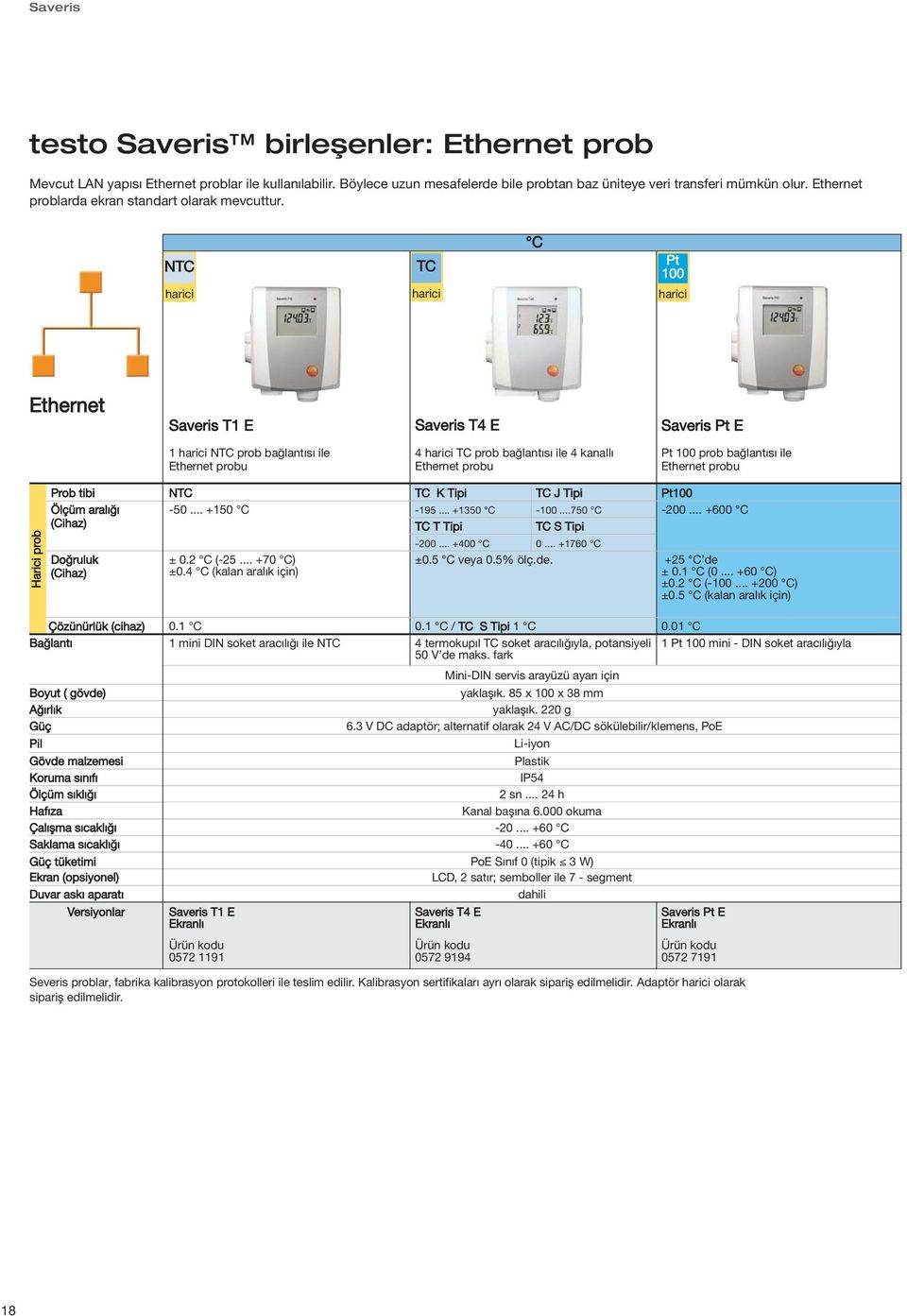 harici TC harici C Pt 100 harici Ethernet Saveris T1 E Saveris T4 E Saveris Pt E 1 harici prob bağlantısı ile Ethernet probu 4 harici TC prob bağlantısı ile 4 kanallı Ethernet probu Pt 100 prob