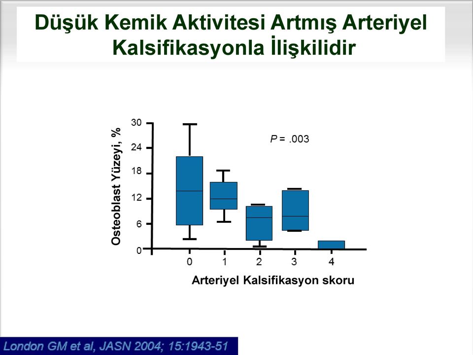 Arteriyel Kalsifikasyonla