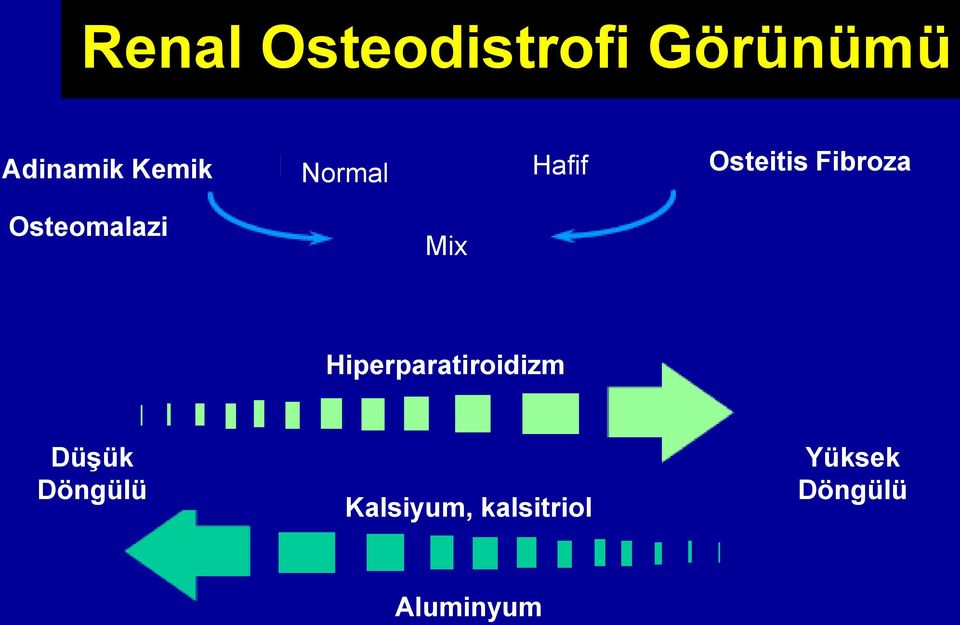 Osteomalazi Mix Hiperparatiroidizm Düşük