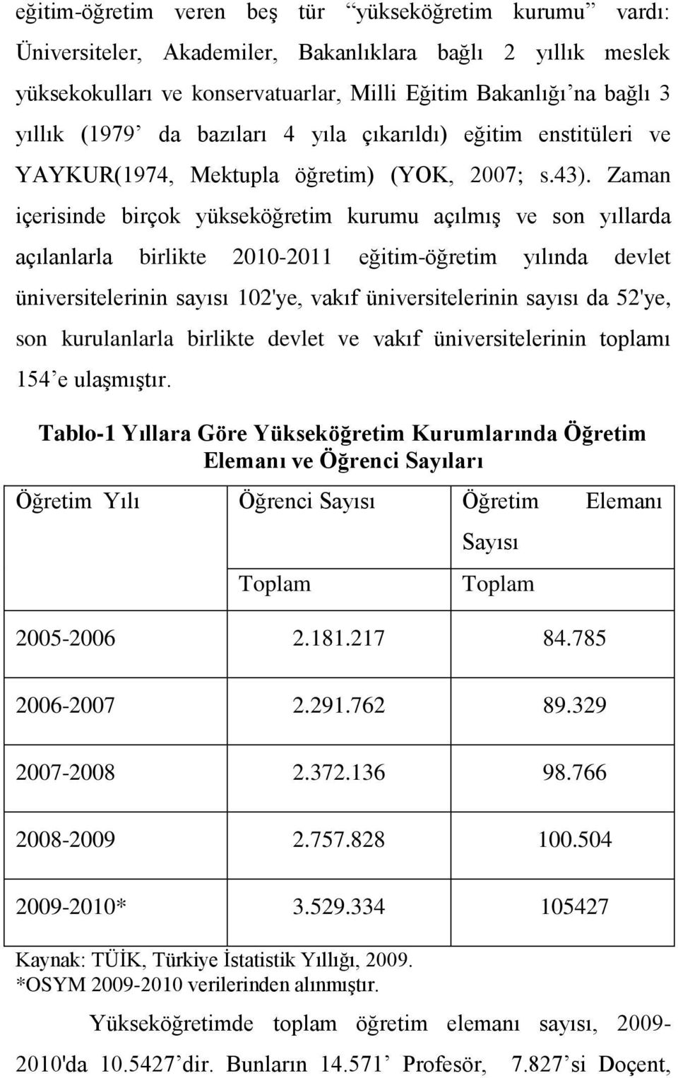 Zaman içerisinde birçok yükseköğretim kurumu açılmış ve son yıllarda açılanlarla birlikte 2010-2011 eğitim-öğretim yılında devlet üniversitelerinin sayısı 102'ye, vakıf üniversitelerinin sayısı da