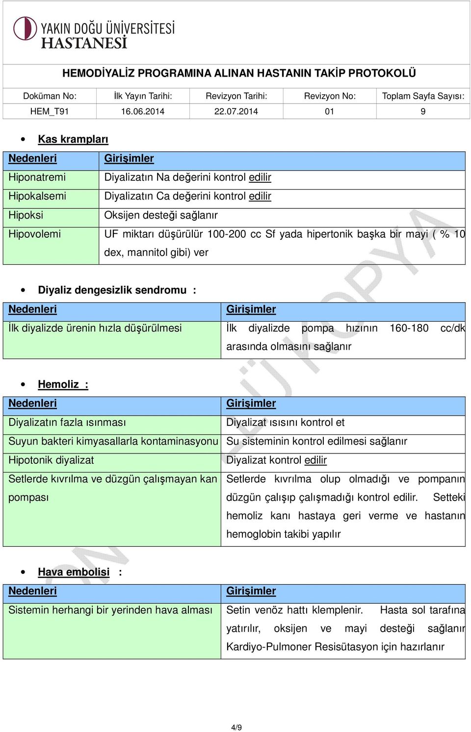 Hemoliz : Diyalizatın fazla ısınması Diyalizat ısısını kontrol et Suyun bakteri kimyasallarla kontaminasyonu Su sisteminin kontrol edilmesi sağlanır Hipotonik diyalizat Diyalizat kontrol edilir