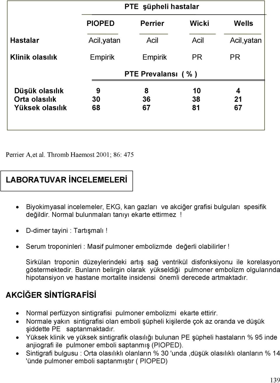 Normal bulunmaları tanıyı ekarte ettirmez! D-dimer tayini : Tartışmalı! Serum troponinleri : Masif pulmoner embolizmde değerli olabilirler!