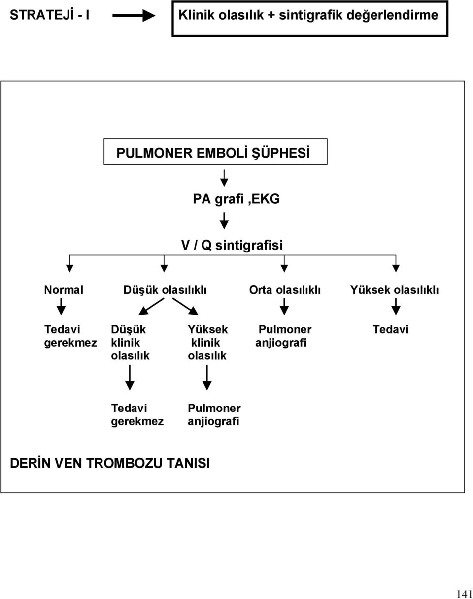 olasılıklı Tedavi Düşük Yüksek Pulmoner Tedavi gerekmez klinik klinik anjiografi
