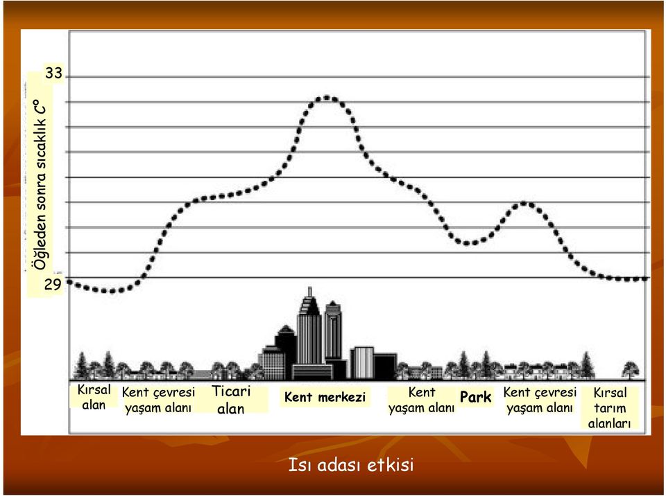 merkezi Kent Park Kent çevresi Kırsal yaşam