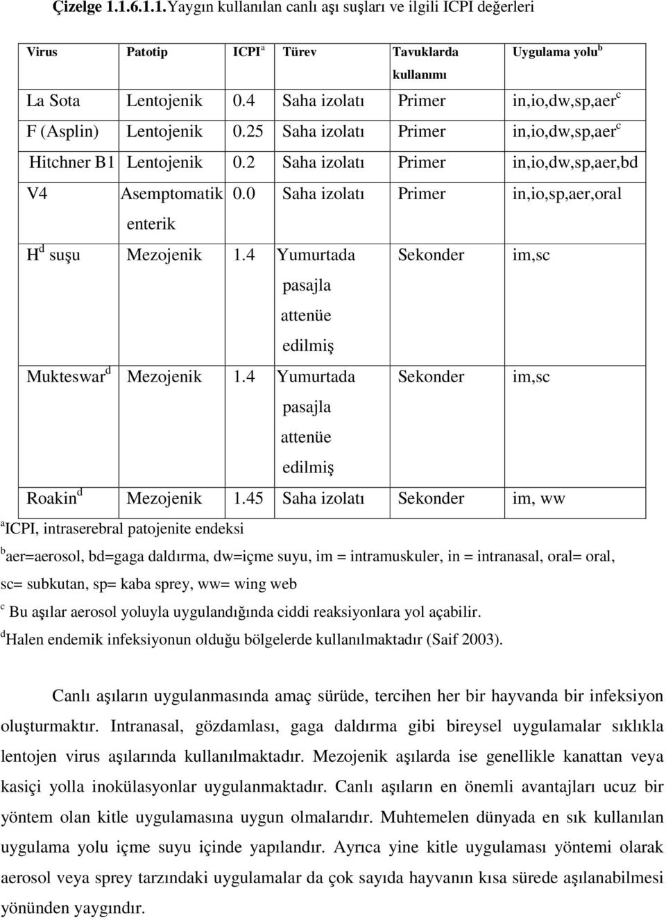 0 Saha izolatı Primer in,io,sp,aer,oral enterik H d suşu Mezojenik 1.4 Yumurtada Sekonder im,sc pasajla attenüe edilmiş Mukteswar d Mezojenik 1.