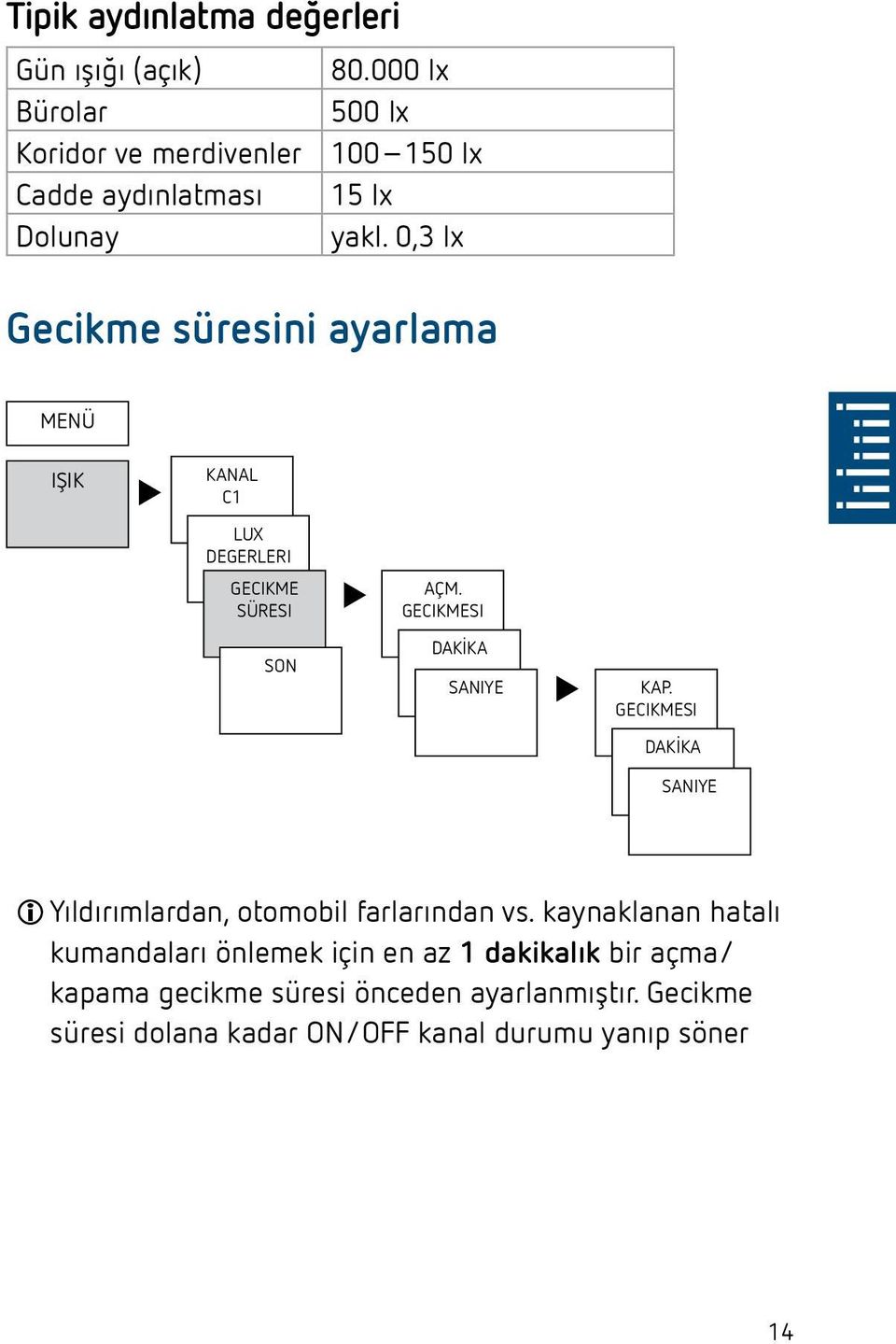 0,3 lx Gecikme süresini ayarlama MENÜ IŞIK KANAL C1 LUX DEGERLERI GECIKME SÜRESI AÇM. GECIKMESI SON DAKİKA SANIYE KAP.