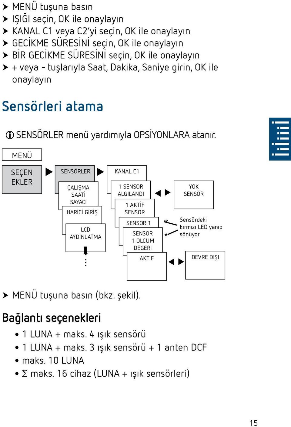 MENÜ SEÇEN EKLER SENSÖRLER ÇALIŞMA SAATİ SAYACI HARİCİ GİRİŞ LCD AYDINLATMA.