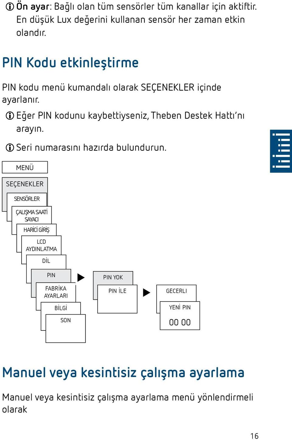 LLEğer PIN kodn kaybettiyseniz, Theben Destek Hattı nı arayın. LLSeri nmarasını hazırda blndrn.