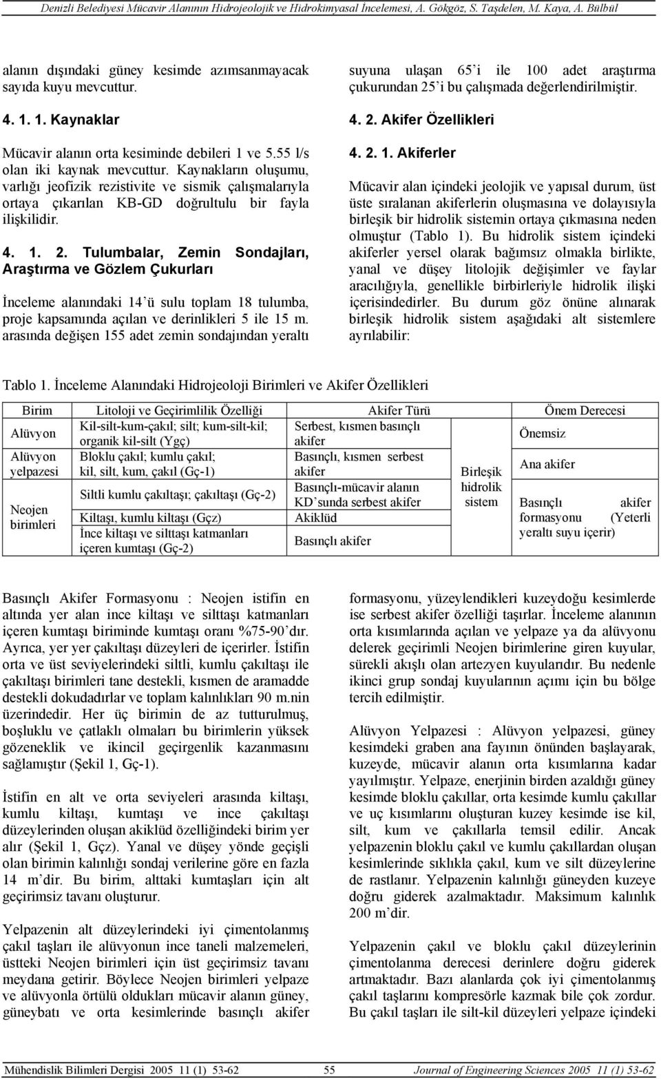 Tulumbalar, Zemin Sondajları, Araştırma ve Gözlem Çukurları İnceleme alanındaki 14 ü sulu toplam 18 tulumba, proje kapsamında açılan ve derinlikleri 5 ile 15 m.