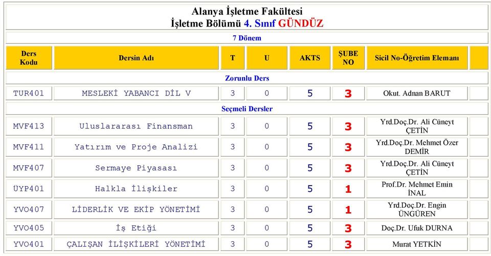 ÜYP401 Halkla İlişkiler 3 0 5 1 YVO407 LİDERLİK VE EKİP YÖNETİMİ 3 0 5 1 Yrd.Doç.Dr. Ali Cüneyt ÇETİN Yrd.Doç.Dr. Mehmet Özer DEMİR Yrd.