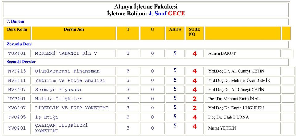 Yrd.Doç.Dr. Ali Cüneyt ÇETİN MVF411 Yatırım ve Proje Analizi 3 0 5 4 Yrd.Doç.Dr. Mehmet Özer DEMİR MVF407 Sermaye Piyasası 3 0 5 4 Yrd.