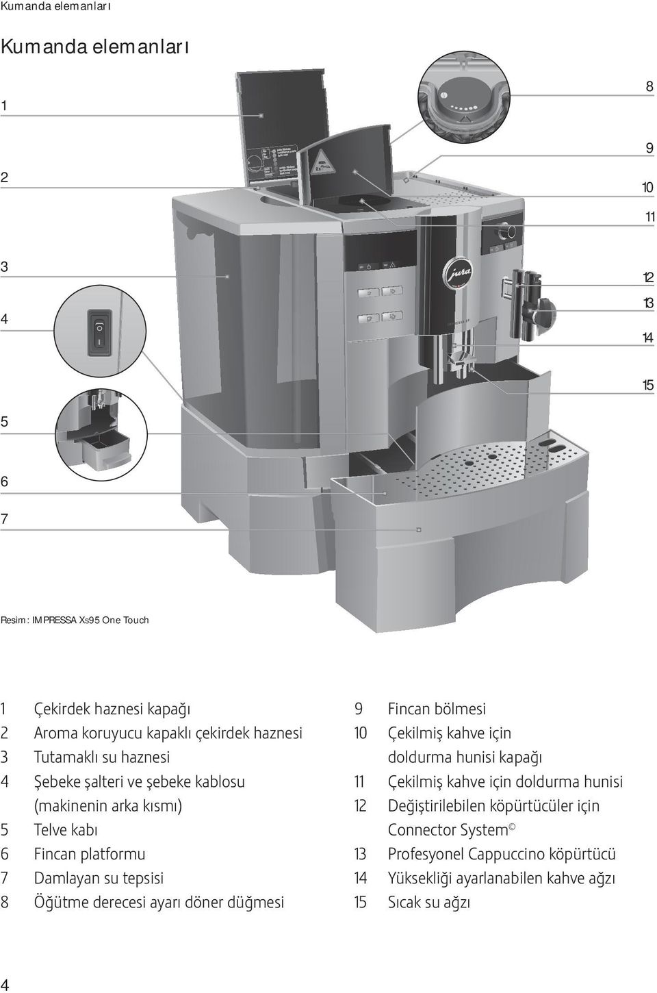 su tepsisi 8 Öğütme derecesi ayarı döner düğmesi 9 Fincan bölmesi 10 Çekilmiş kahve için doldurma hunisi kapağı 11 Çekilmiş kahve için doldurma