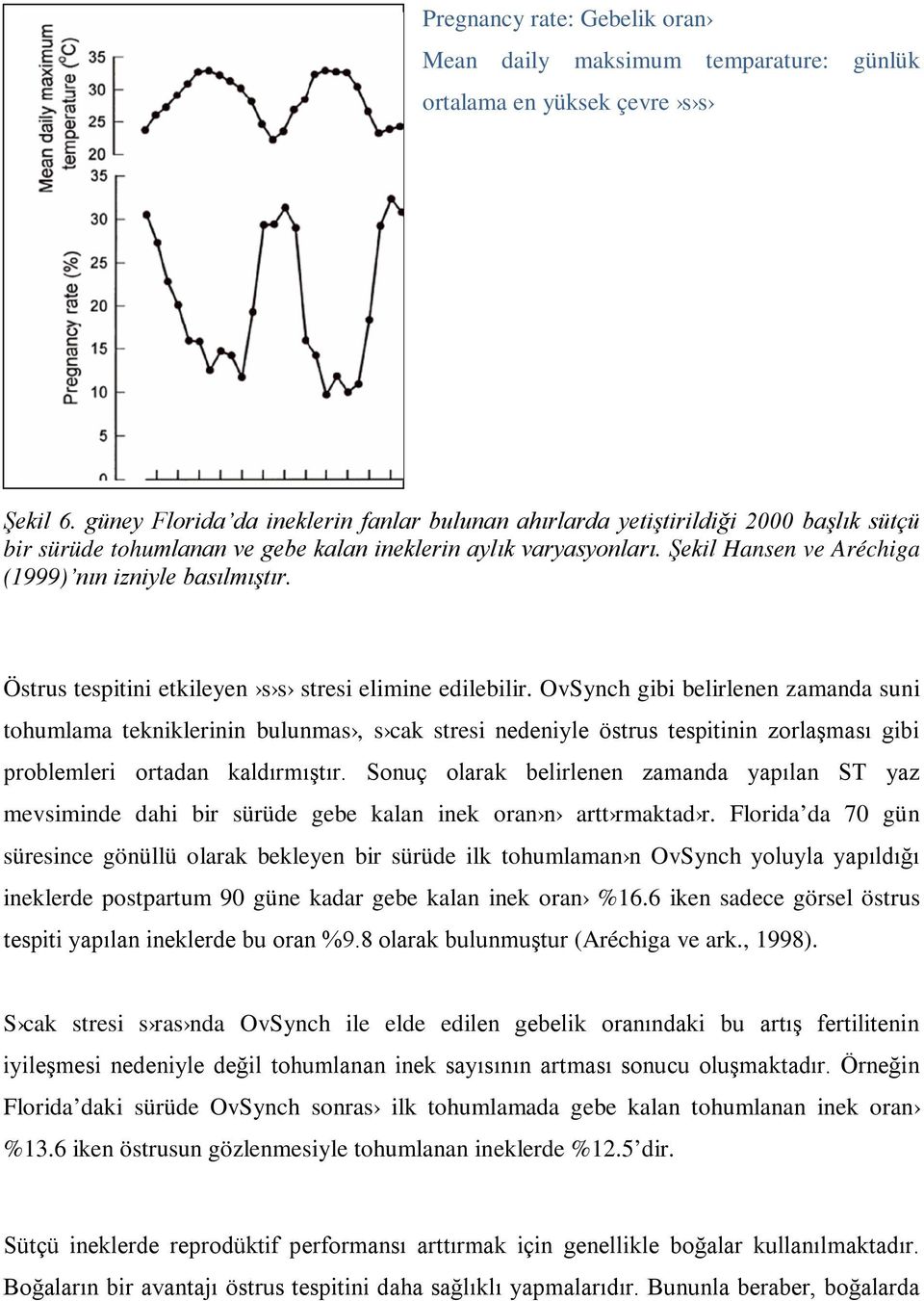 Şekil Hansen ve Aréchiga (1999) nın izniyle basılmıştır. Östrus tespitini etkileyen s s stresi elimine edilebilir.