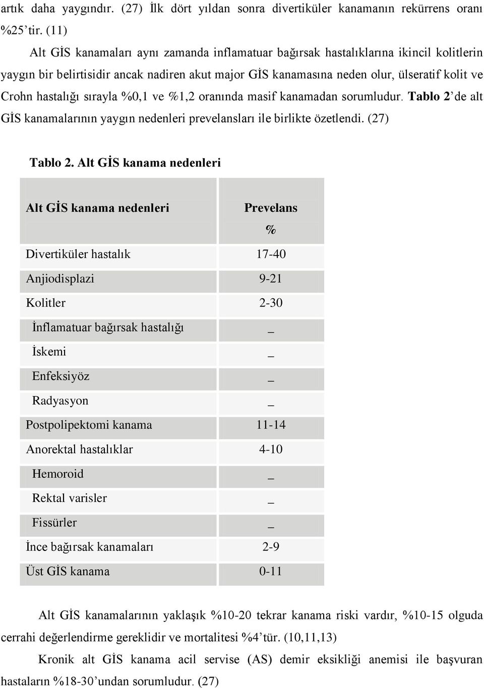 hastalığı sırayla %0,1 ve %1,2 oranında masif kanamadan sorumludur. Tablo 2 de alt GİS kanamalarının yaygın nedenleri prevelansları ile birlikte özetlendi. (27) Tablo 2.