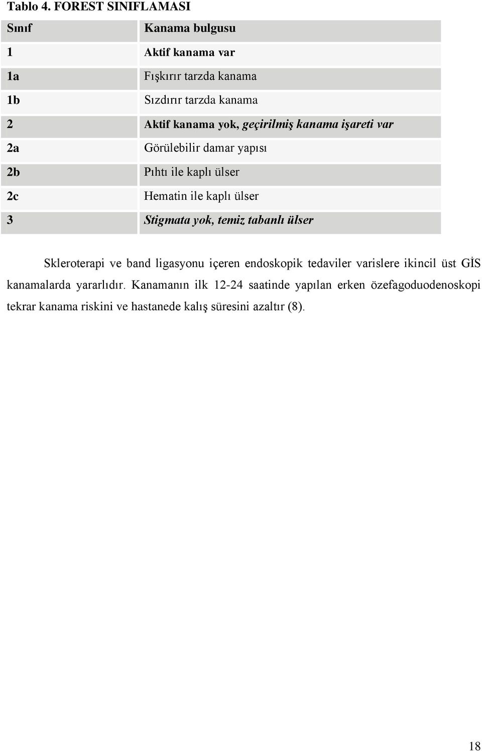 geçirilmiş kanama işareti var 2a 2b 2c Görülebilir damar yapısı Pıhtı ile kaplı ülser Hematin ile kaplı ülser 3 Stigmata yok,