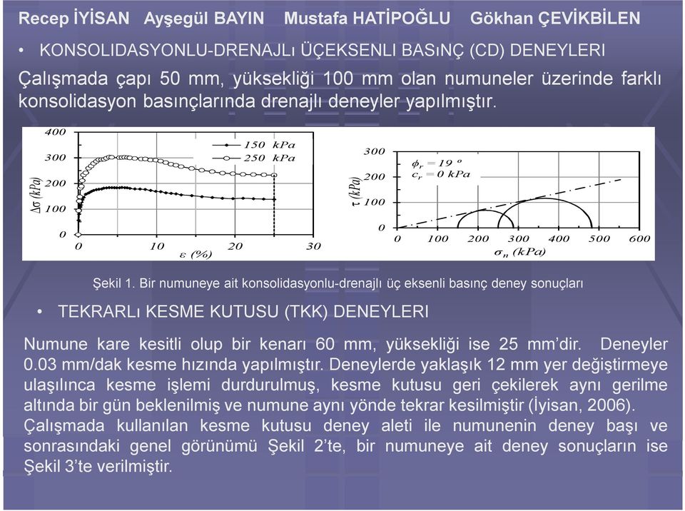 D (kpa) 400 300 200 100 150 kpa 250 kpa (kpa) 300 200 100 ϕ r = 19 º c r = 0 kpa 0 0 10 20 30 ε (%) 0 0 100 200 300 400 500 600 σ n (kpa) Şekil 1.