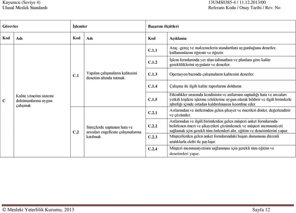 C Kalite yönetim sistemi dokümanlarına uygun çalışmak C.2 