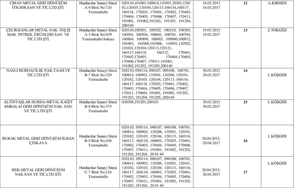 A-9 Blok No:724 A-3 Blok No:939 /Ankara B-7 Blok No:329 B-8 Blok No:375 020110,101003,100814,110501,20101,1201 02,120103,120104,120113,160116,160117, 160118, 170203, 170401, 170402, 170403, 170404,