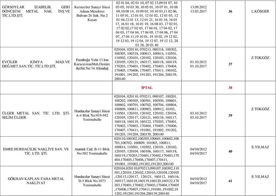no:34 Altındağ 02 01 04, 02 01 10, 07 02 13,09 01 07, 10 03 05, 10 03 30, 10 05 01, 10 07 01, 10 08 09,10 08 14, 10 09 03, 10 10 03,11 02 06, 11 05 01, 12 01 01, 12 01 02, 12 01 03, 12 01 04,12 01