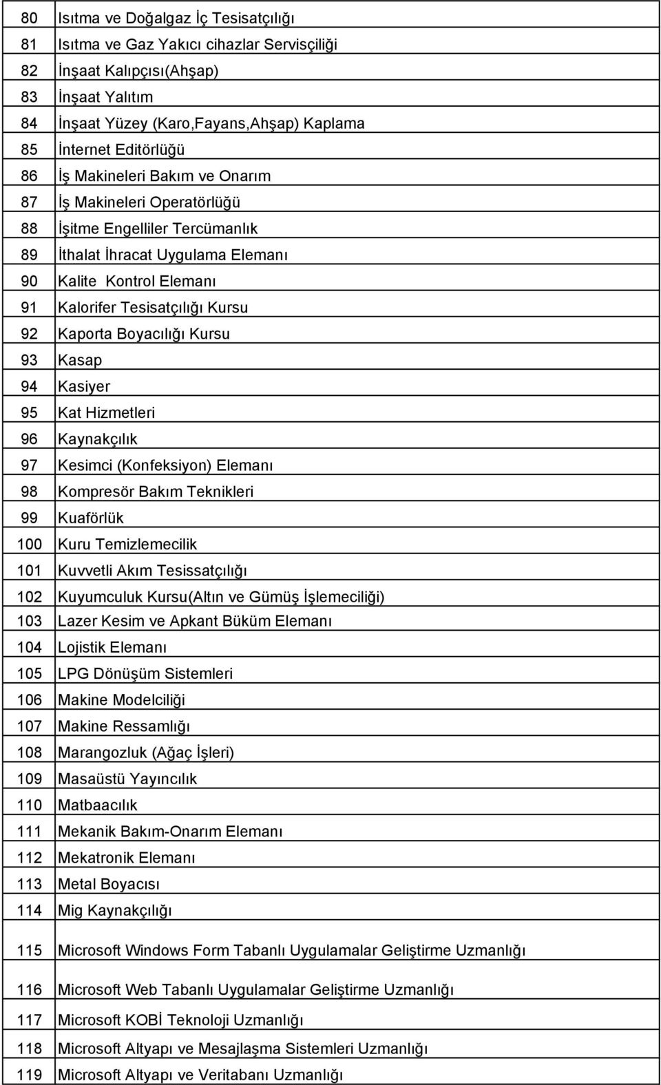 Boyacılığı Kursu 93 Kasap 94 Kasiyer 95 Kat Hizmetleri 96 Kaynakçılık 97 Kesimci (Konfeksiyon) Elemanı 98 Kompresör Bakım Teknikleri 99 Kuaförlük 100 Kuru Temizlemecilik 101 Kuvvetli Akım