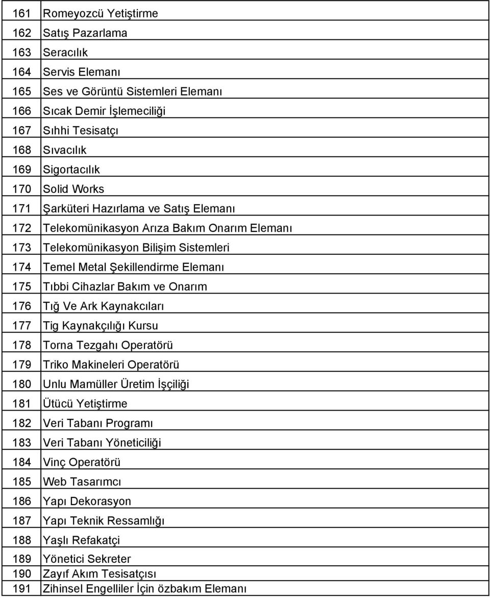 Bakım ve Onarım 176 Tığ Ve Ark Kaynakcıları 177 Tig Kaynakçılığı Kursu 178 Torna Tezgahı Operatörü 179 Triko Makineleri Operatörü 180 Unlu Mamüller Üretim İşçiliği 181 Ütücü Yetiştirme 182 Veri
