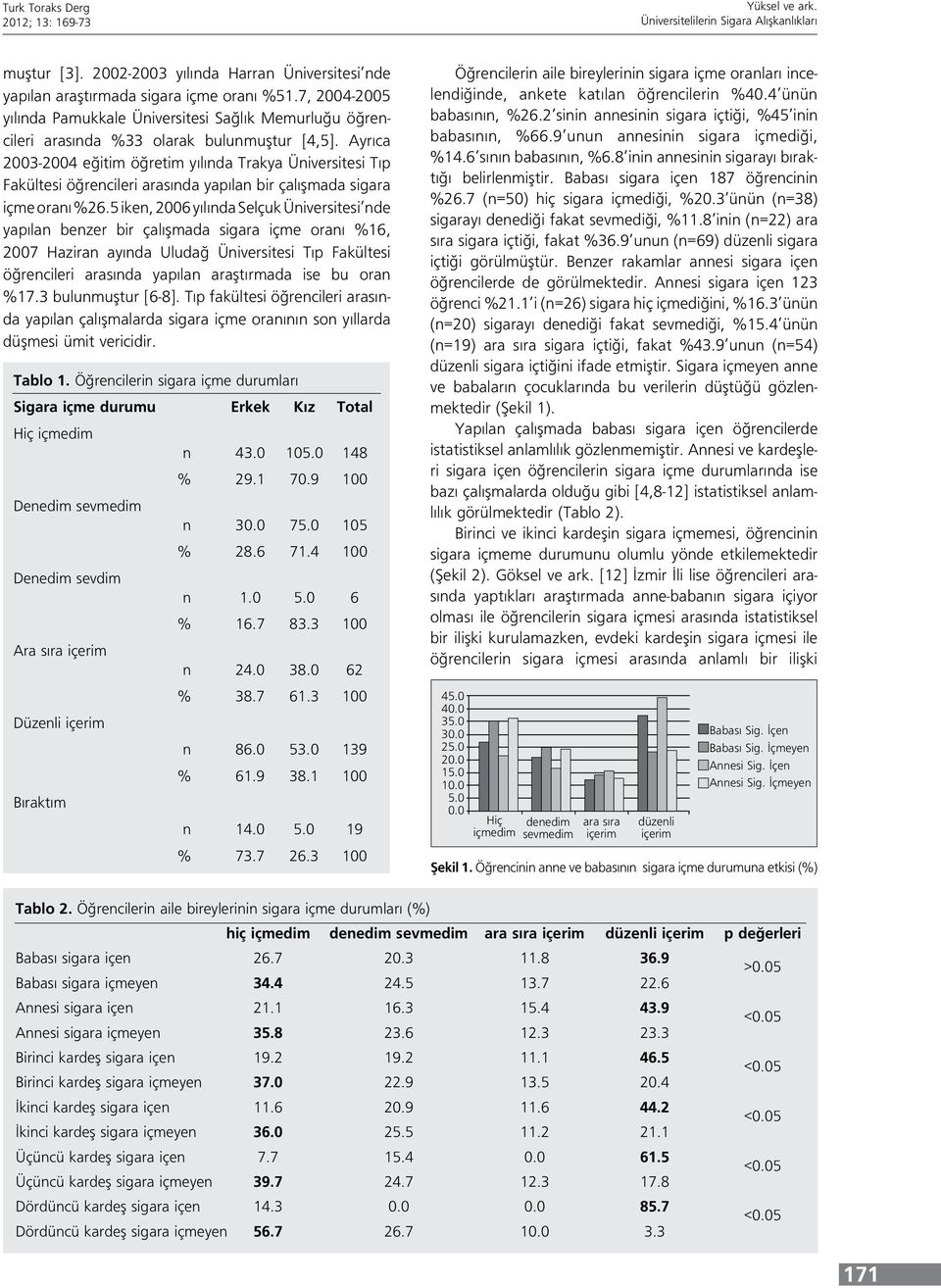 Ayrıca 2003-2004 eğitim öğretim yılında Trakya Üniversitesi Tıp Fakültesi öğrencileri arasında yapılan bir çalışmada sigara içme oranı %26.