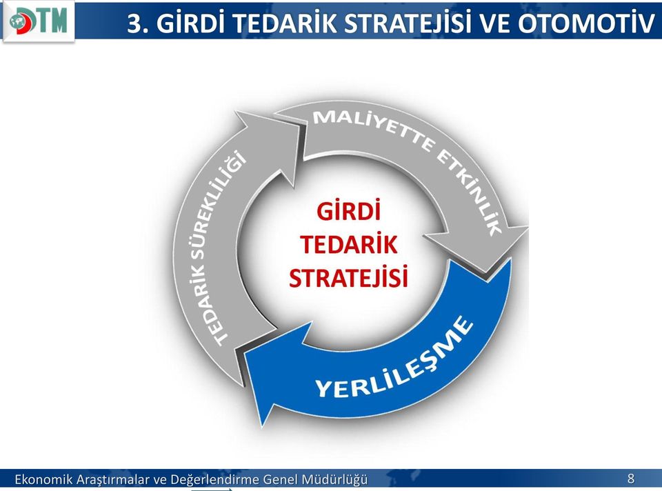 Ekonomik Araştırmalar