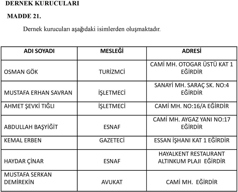 SARAÇ SK. NO:4 EĞİRDİR AHMET ŞEVKİ TIĞLI İŞLETMECİ CAMİ MH. NO:16/A EĞİRDİR ABDULLAH BAŞYİĞİT ESNAF CAMİ MH.