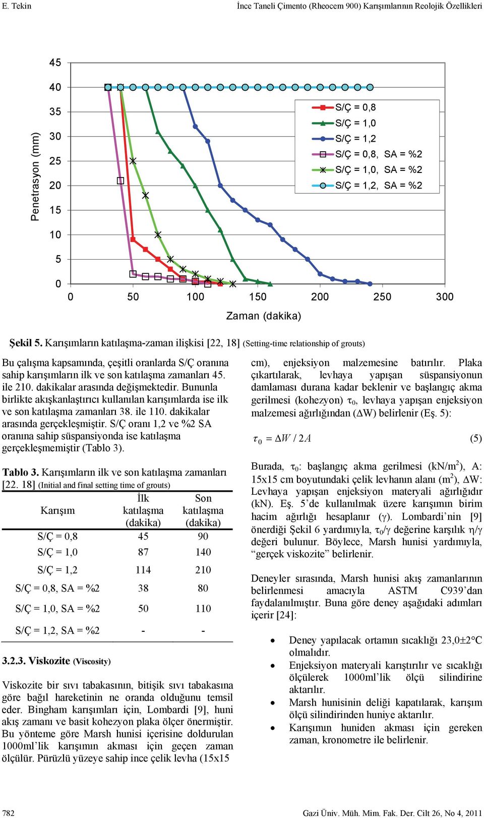 Karışımların katılaşma-zaman ilişkisi [22, 18] (Setting-time relationship of grouts) Bu çalışma kapsamında, çeşitli oranlarda S/Ç oranına sahip karışımların ilk ve son katılaşma zamanları 45. ile 210.