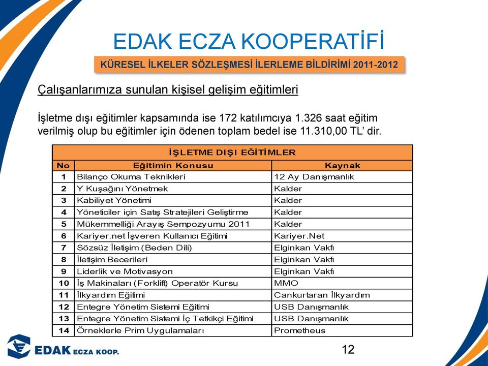 Kalder 5 Mükemmelliği Arayış Sempozyumu 2011 Kalder 6 Kariyer.net İşveren Kullanıcı Eğitimi Kariyer.