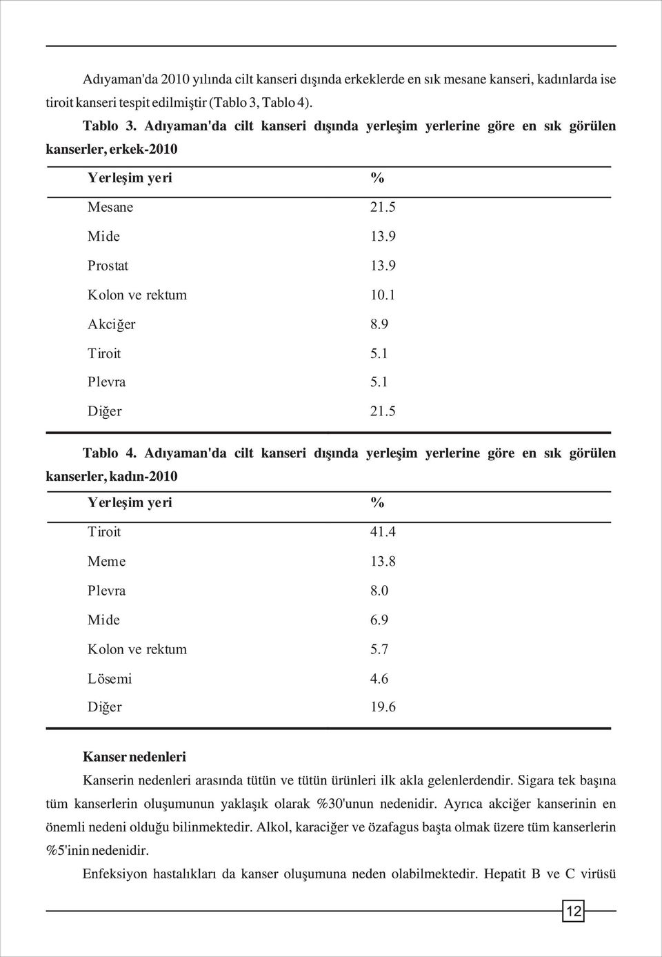 1 Plevra 5.1 Diðer 21.5 Yerleþim yeri % Tiroit 41.