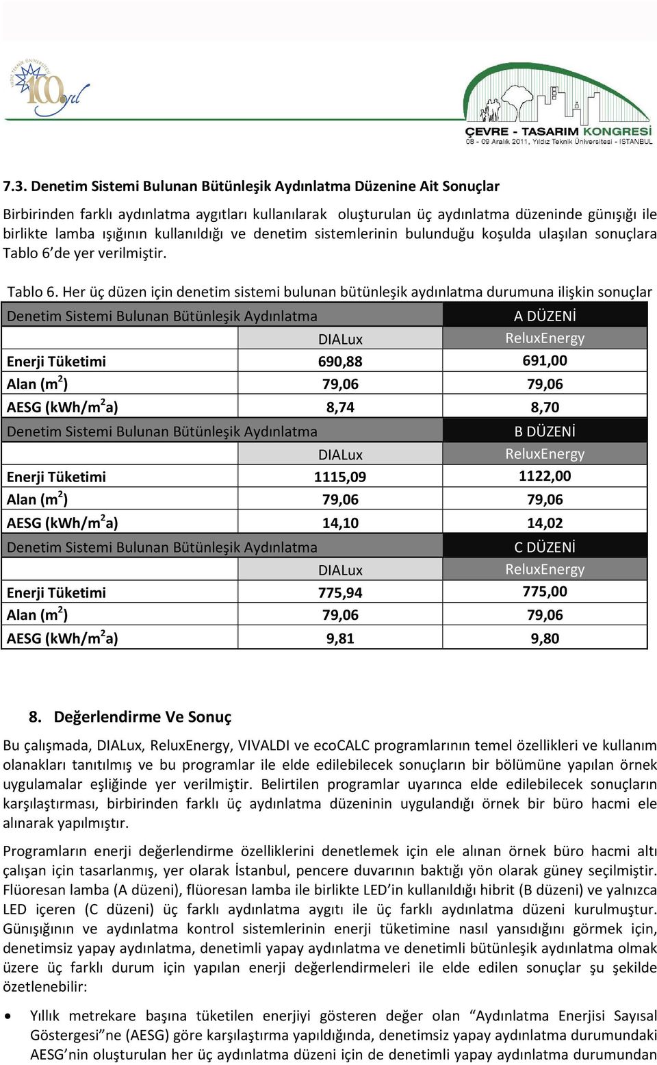 de yer verilmiştir. Tablo 6.