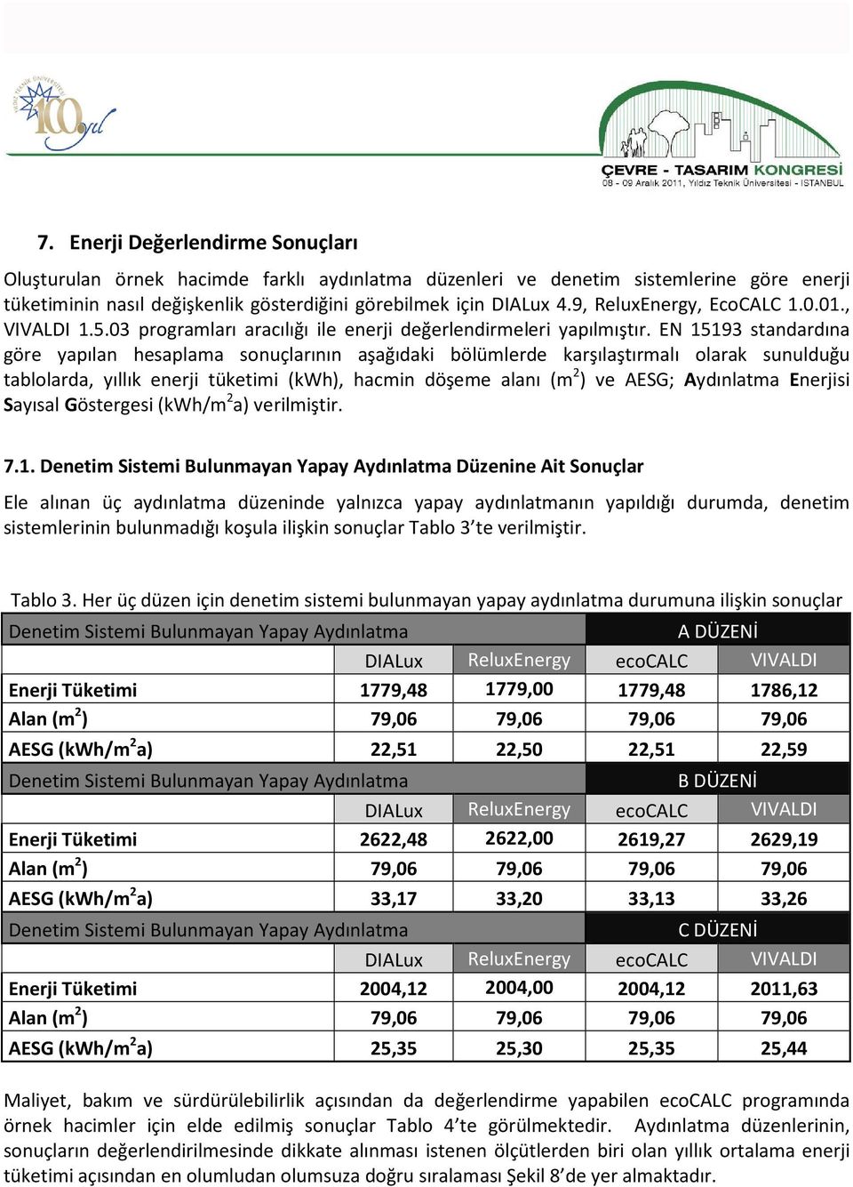 EN 15193 standardına göre yapılan hesaplama sonuçlarının aşağıdaki bölümlerde karşılaştırmalı olarak sunulduğu tablolarda, yıllık enerji tüketimi (kwh), hacmin döşeme alanı (m 2 ) ve AESG; Aydınlatma