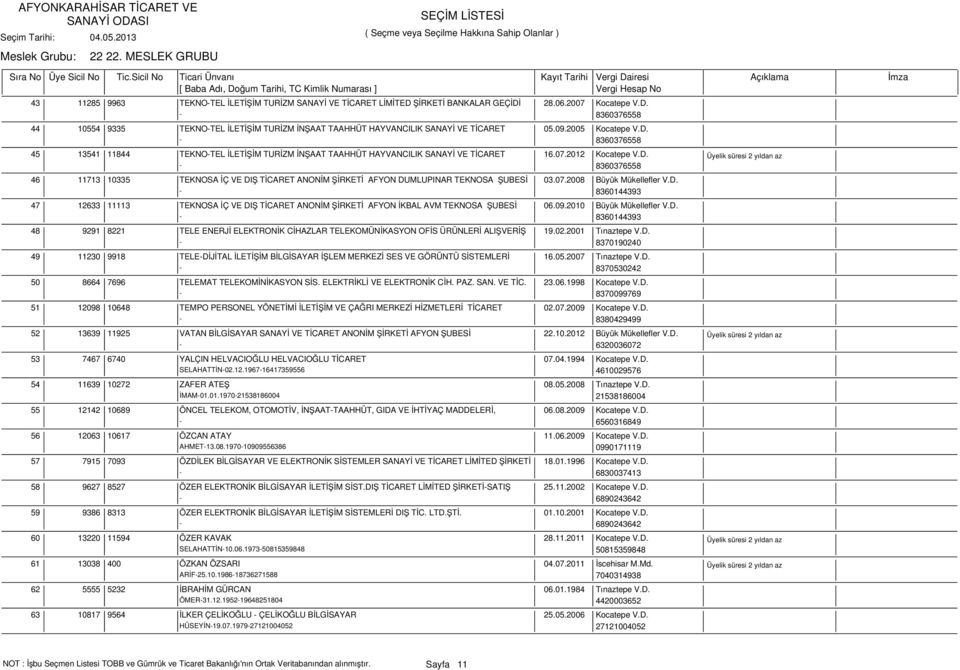 07.2008 Büyük Mükellefler V.D. - 8360144393 47 12633 11113 TEKNOSA İÇ VE DIŞ TİCARET ANONİM ŞİRKETİ AFYON İKBAL AVM TEKNOSA ŞUBESİ 06.09.2010 Büyük Mükellefler V.D. - 8360144393 48 9291 8221 TELE ENERJİ ELEKTRONİK CİHAZLAR TELEKOMÜNİKASYON OFİS ÜRÜNLERİ ALIŞVERİŞ 19.