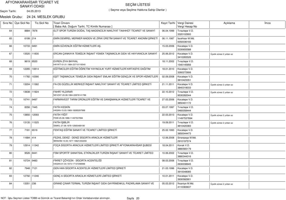 - 3330655588 67 13520 11830 ERCAN ÇANKAYA TEMİZLİK İNŞAAT YEMEK TAŞIMACILIK GIDA VE HAYVANCILIK SANAYİ 25.06.2012 Kocatepe V.D. - 3410265526 68 9619 8520 EVREN ZİYA BAYKAL 18.11.2002 Tınaztepe V.D. HAYATİ-01.