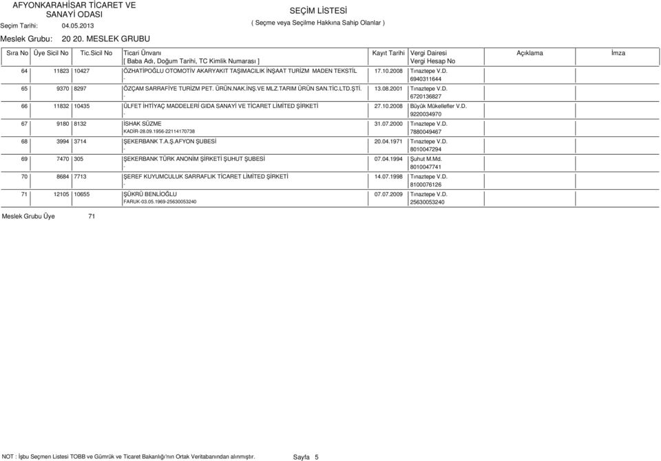 07.2000 Tınaztepe V.D. KADİR-28.09.1956-22114170738 7880049467 68 3994 3714 ŞEKERBANK T.A.Ş.AFYON ŞUBESİ 20.04.1971 Tınaztepe V.D. - 8010047294 69 7470 305 ŞEKERBANK TÜRK ANONİM ŞİRKETİ ŞUHUT ŞUBESİ 07.