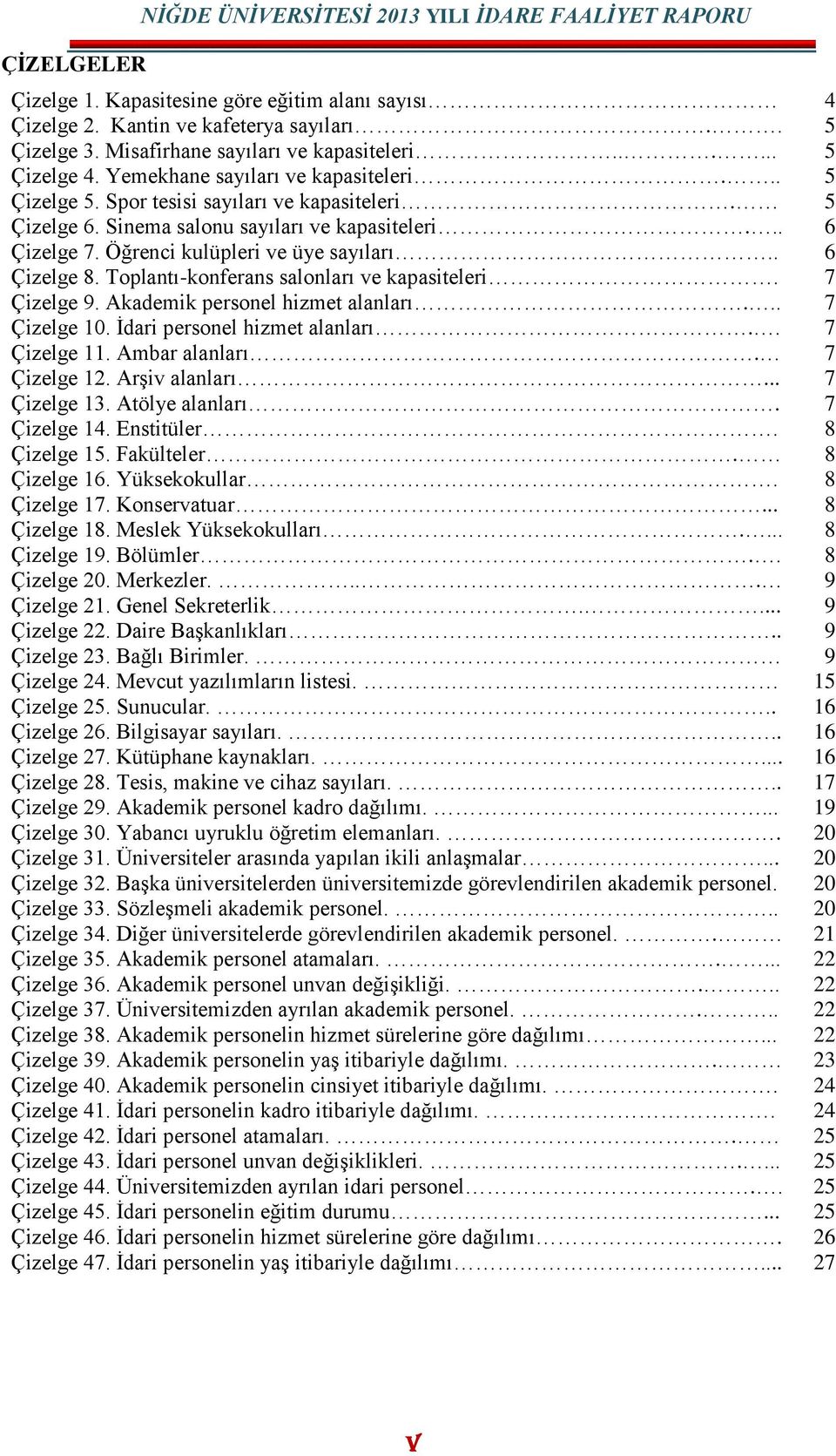 .. 6 Çizelge 7. Öğrenci kulüpleri ve üye sayıları.. 6 Çizelge 8. Toplantı-konferans salonları ve kapasiteleri. 7 Çizelge 9. Akademik personel hizmet alanları... 7 Çizelge 10.