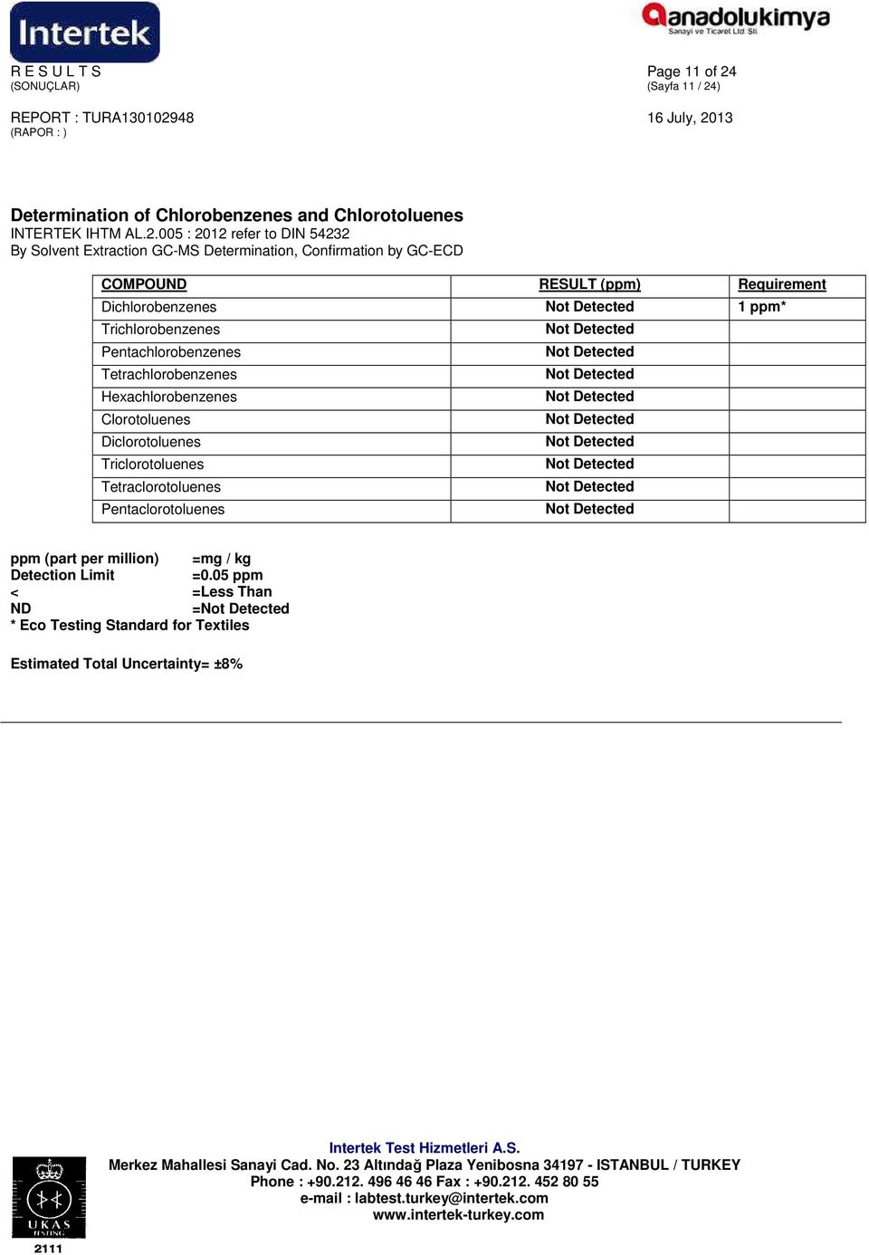 ) Determination of Chlorobenzenes and Chlorotoluenes AL.2.