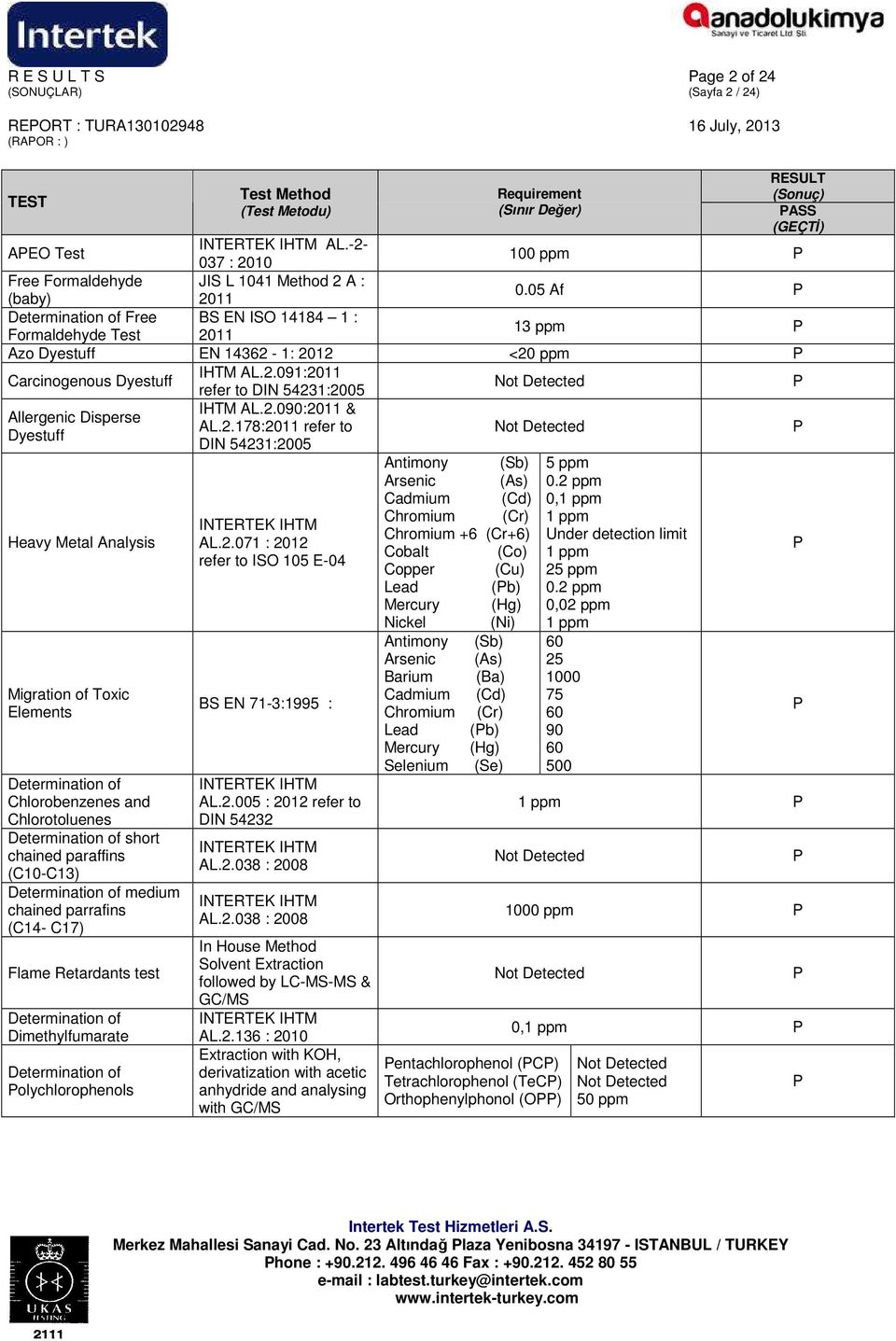 05 Af Determination of Free BS EN ISO 14184 1 : Formaldehyde Test 2011 13 ppm Azo Dyestuff EN 14362-1: 2012 <20 ppm Carcinogenous Dyestuff IHTM AL.2.091:2011 refer to DIN 54231:2005 IHTM AL.2.090:2011 & Allergenic Disperse AL.