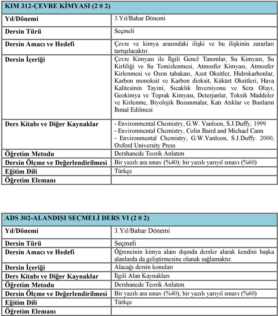 dioksit, Kükürt Oksitleri, Hava Kalitesinin Tayini, Sıcaklık İnversiyonu ve Sera Olayı, Geokimya ve Toprak Kimyası, Deterjanlar, Toksik Maddeler ve Kirlenme, Biyolojik Bozunmalar, Katı Atıklar ve