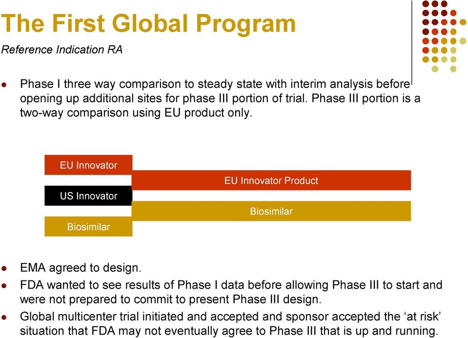 Phase I EU Innovator US Innovator Biosimilar Phase III Efficacy Comparison EU Innovator Product Biosimilar EMA agreed to design.