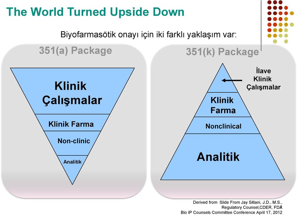 Nonclinical Analitik İlave Klinik Çalışmalar Derived from Slide From Jay Sitlani, J.D., M.