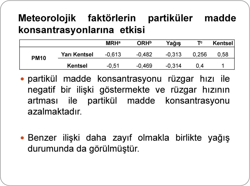 konsantrasyonu rüzgar hızı ile negatif bir ilişki göstermekte ve rüzgar hızının artması ile partikül