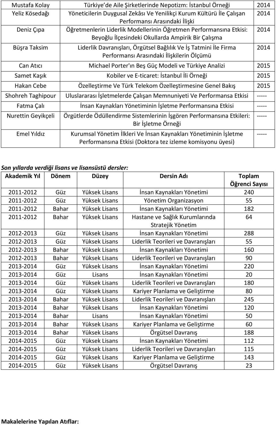 Performansı Arasındaki İlişkilerin Ölçümü Can Atıcı Michael Porter'ın Beş Güç Modeli ve Türkiye Analizi 2015 Samet Kaşık Kobiler ve E-ticaret: İstanbul İli Örneği 2015 Hakan Cebe Özelleştirme Ve Türk