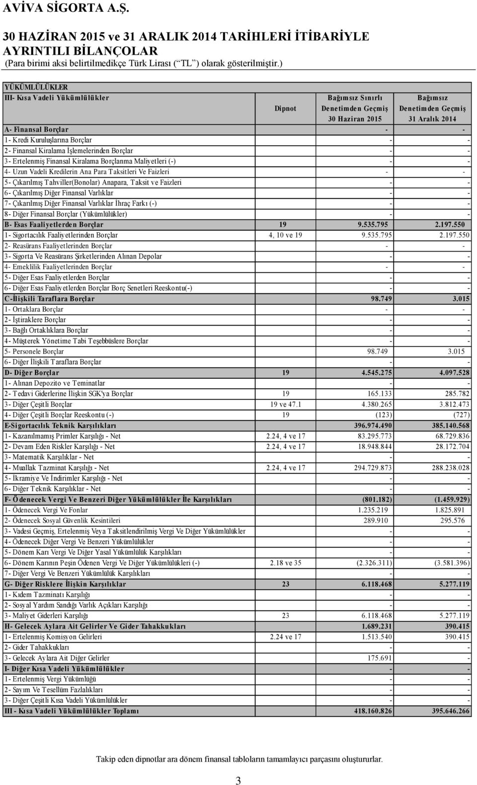 Uzun Vadeli Kredilerin Ana Para Taksitleri Ve Faizleri - - 5- Çıkarılmış Tahviller(Bonolar) Anapara, Taksit ve Faizleri - - 6- Çıkarılmış Diğer Finansal Varlıklar - - 7- Çıkarılmış Diğer Finansal