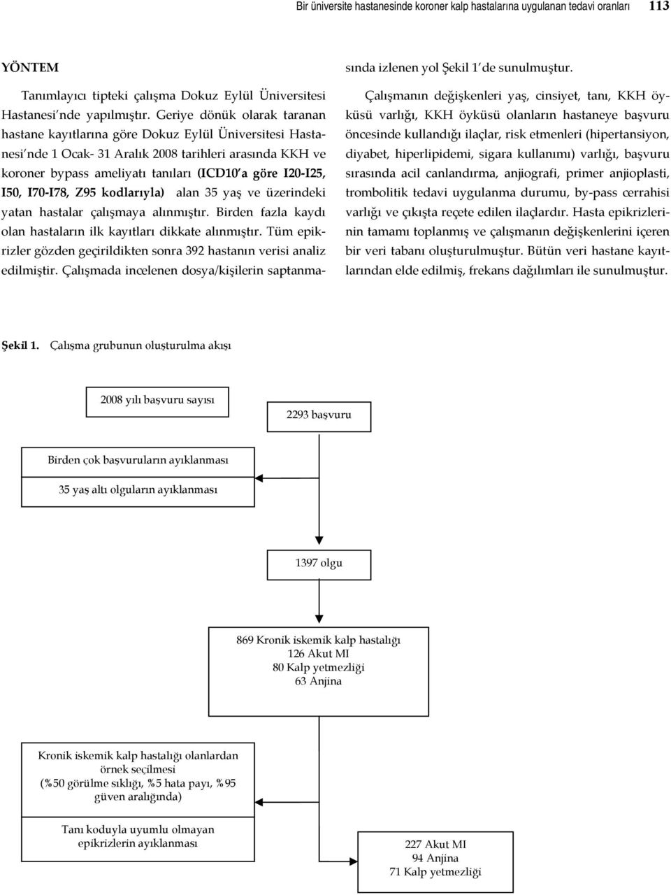 I50, I70 I78, Z95 kodlarıyla) alan 35 yaş ve üzerindeki yatan hastalar çalışmaya alınmıştır. Birden fazla kaydı olan hastaların ilk kayıtları dikkate alınmıştır.