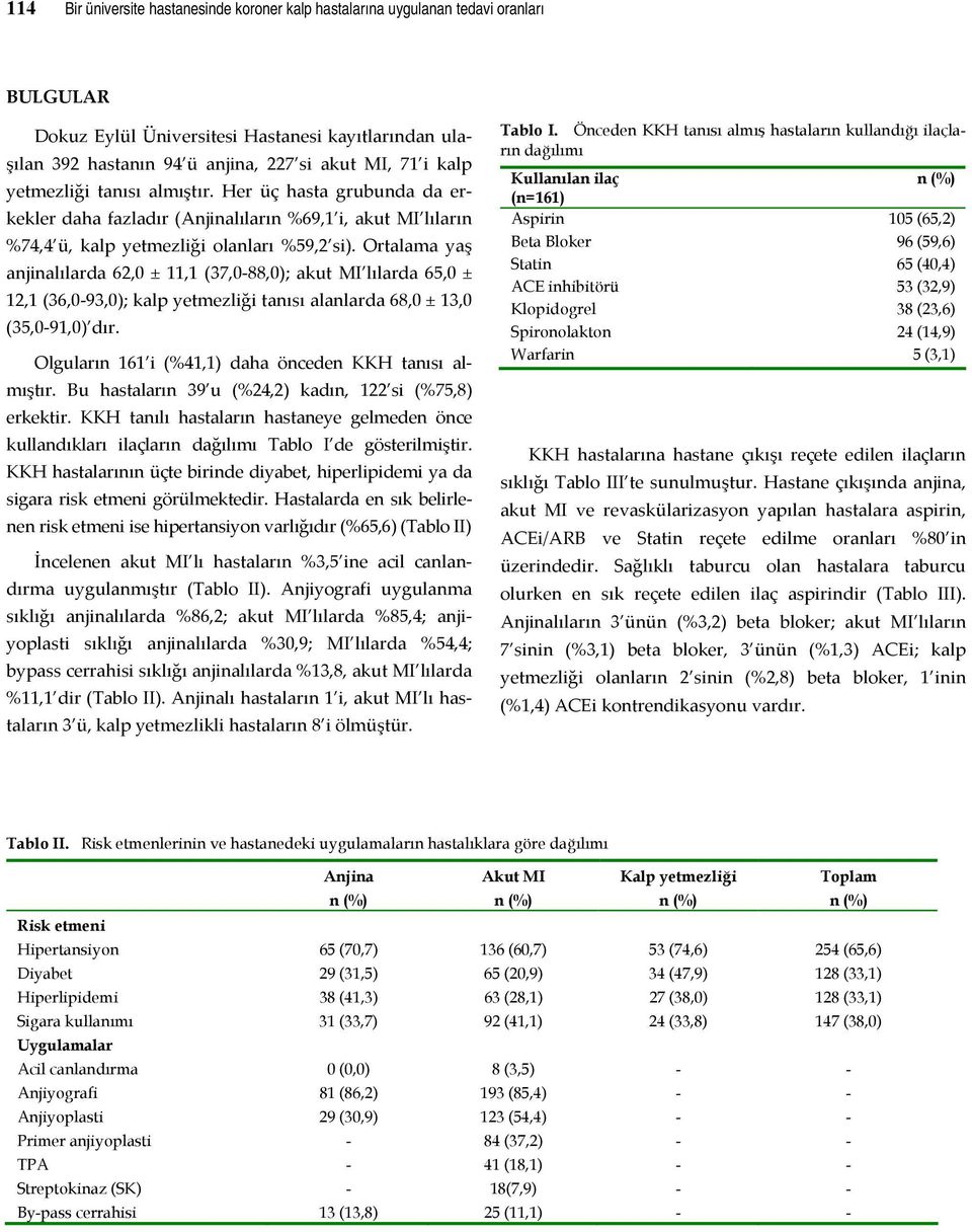 Ortalama yaş anjinalılarda 62,0 ± 11,1 (37,0 88,0); akut MI lılarda 65,0 ± 12,1 (36,0 93,0); kalp yetmezliği tanısı alanlarda 68,0 ± 13,0 (35,0 91,0) dır.