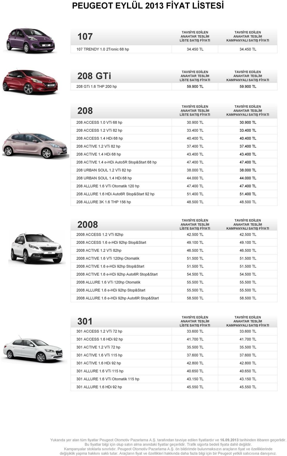 000 TL 208 URBAN SOUL 1.4 HDi 68 hp 44.000 TL 44.000 TL 208 1.6 VTi Otomatik 120 hp 47. 47. 208 1.6 HDi Auto6R Stop&Start 92 hp 51. 51. 208 3K 1.6 THP 156 hp 48.500 TL 48.500 TL 2008 2008 ACCESS 1.