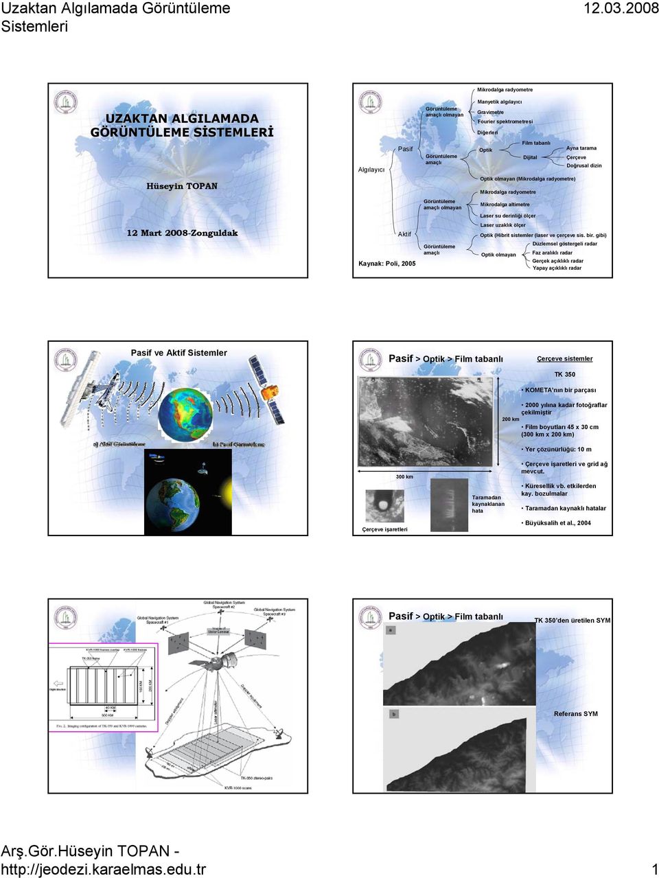 Kaynak: Poli, 2005 amaçlı Laser uzaklık ölçer Optik (Hibrit sistemler (laser ve çerçeve sis. bir.